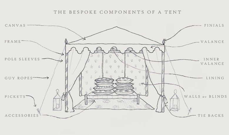 Party Pavilion – 4m x 6m - TITANIA product_type 